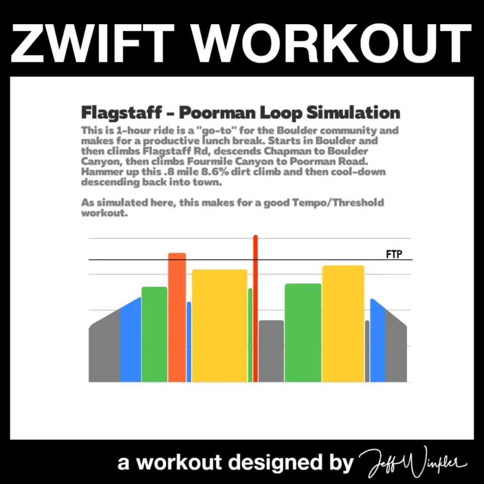Zwift Workout: Flagstaff – Poorman Loop